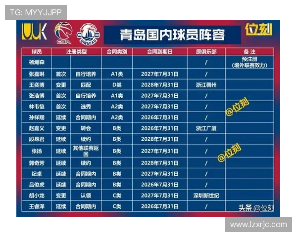 球队伤病潮持续影响显著,关键球星缺阵对战局趋势分析