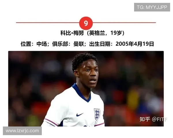 足球新星大排行