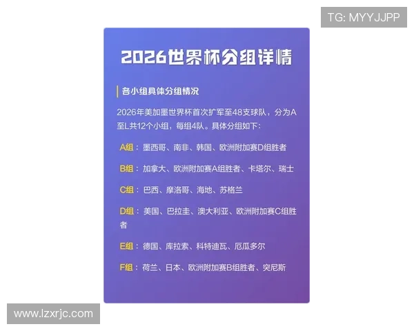 2026世界杯官方资格比较条件解析