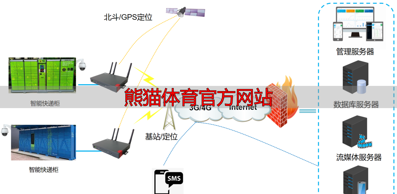 熊猫体育官方网站