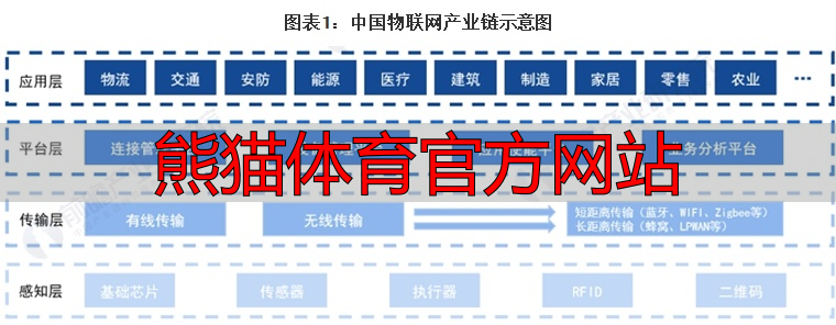 熊猫体育官方网站
