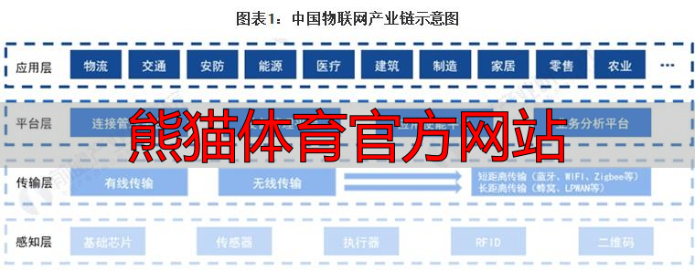 熊猫体育官方网站