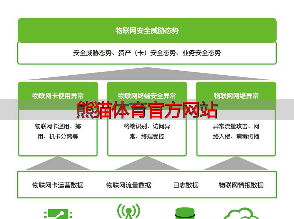 熊猫体育官方网站